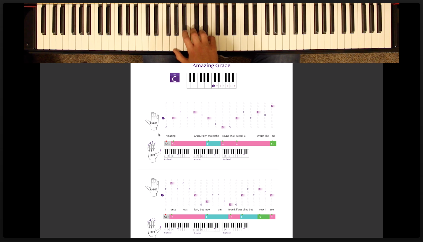 Piano By Pictures Learn Piano In Minutes Piano By Pictures Learn Piano In Minutes